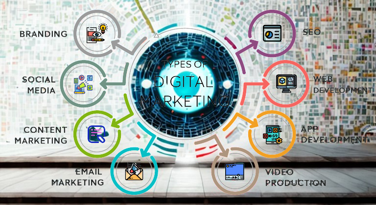 Digital Marketing Platforms